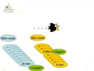 Je dev Je dev Je dev Je dev Je dev Je dev Je dev Je dev Mon code Il dev Il dev Il dev COMMIT Il dev Il dev Il dev Il dev Il dev COMMIT Son code 