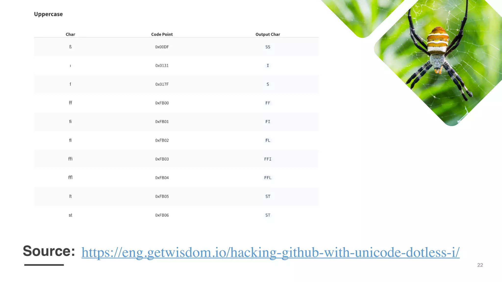 22
https://eng.getwisdom.io/hacking-github-with-unicode-dotless-i/Source:
 