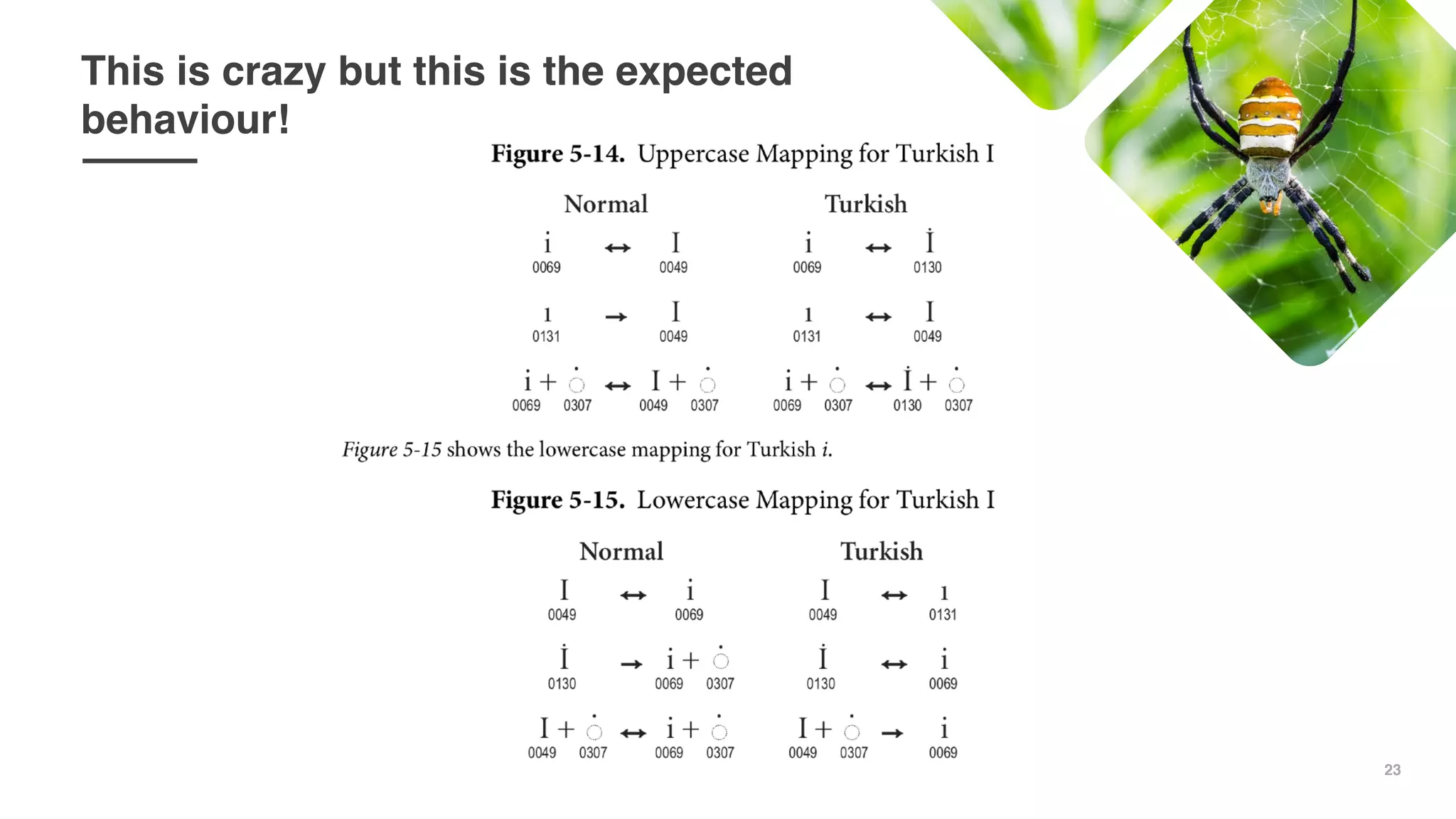 23
This is crazy but this is the expected
behaviour!
 