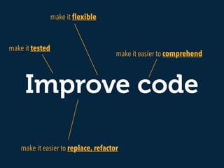Improve code
make it easier to comprehend
make it ﬂexible
make it tested
make it easier to replace, refactor
 