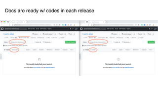 Docs are ready w/ codes in each release
 