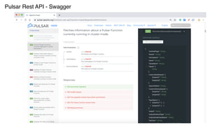 Pulsar Rest API - Swagger
 