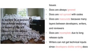 Issues
• Docs are always ignored
• Docs are not synced with codes
• Docs are inaccurate because many  
layers between developers, writers,  
and reviewers
• Docs are incomplete due to long  
release cycle
• Writers can not get technical inputs  
since developers dislike writing docs 
 