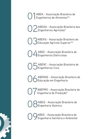 18
01ABEA - Associação Brasileira de
Engenheiros de Alimentos**
02ABEAG - Associação Brasileira dos
Engenheiros Agrícolas*
03ABEAS - Associação Brasileira de
Educação Agrícola Superior**
04ABEE - Associação Brasileira de
Engenheiros Eletricistas
		
05ABENC - Associação Brasileira de
Engenheiros Civis
06ABENGE - Associação Brasileira de
Educação em Engenharia
07ABEPRO - Associação Brasileira de
Engenharia de Produção*
08ABEQ - Associação Brasileira de
Engenharia Química
09ABES - Associação Brasileira de
Engenharia Sanitária e Ambiental
 