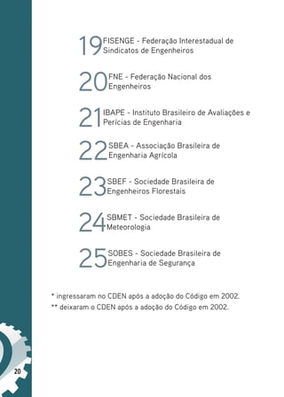 20
19FISENGE - Federação Interestadual de
Sindicatos de Engenheiros
20FNE - Federação Nacional dos
Engenheiros
21IBAPE - Instituto Brasileiro de Avaliações e
Perícias de Engenharia
22SBEA - Associação Brasileira de
Engenharia Agrícola
23SBEF - Sociedade Brasileira de
Engenheiros Florestais
24SBMET - Sociedade Brasileira de
Meteorologia
25SOBES - Sociedade Brasileira de
Engenharia de Segurança
* ingressaram no CDEN após a adoção do Código em 2002.
** deixaram o CDEN após a adoção do Código em 2002.
 
