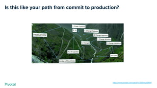 Is this like your path from commit to production?
https://www.youtube.com/watch?v=ZQGmtuG0Nx8
 