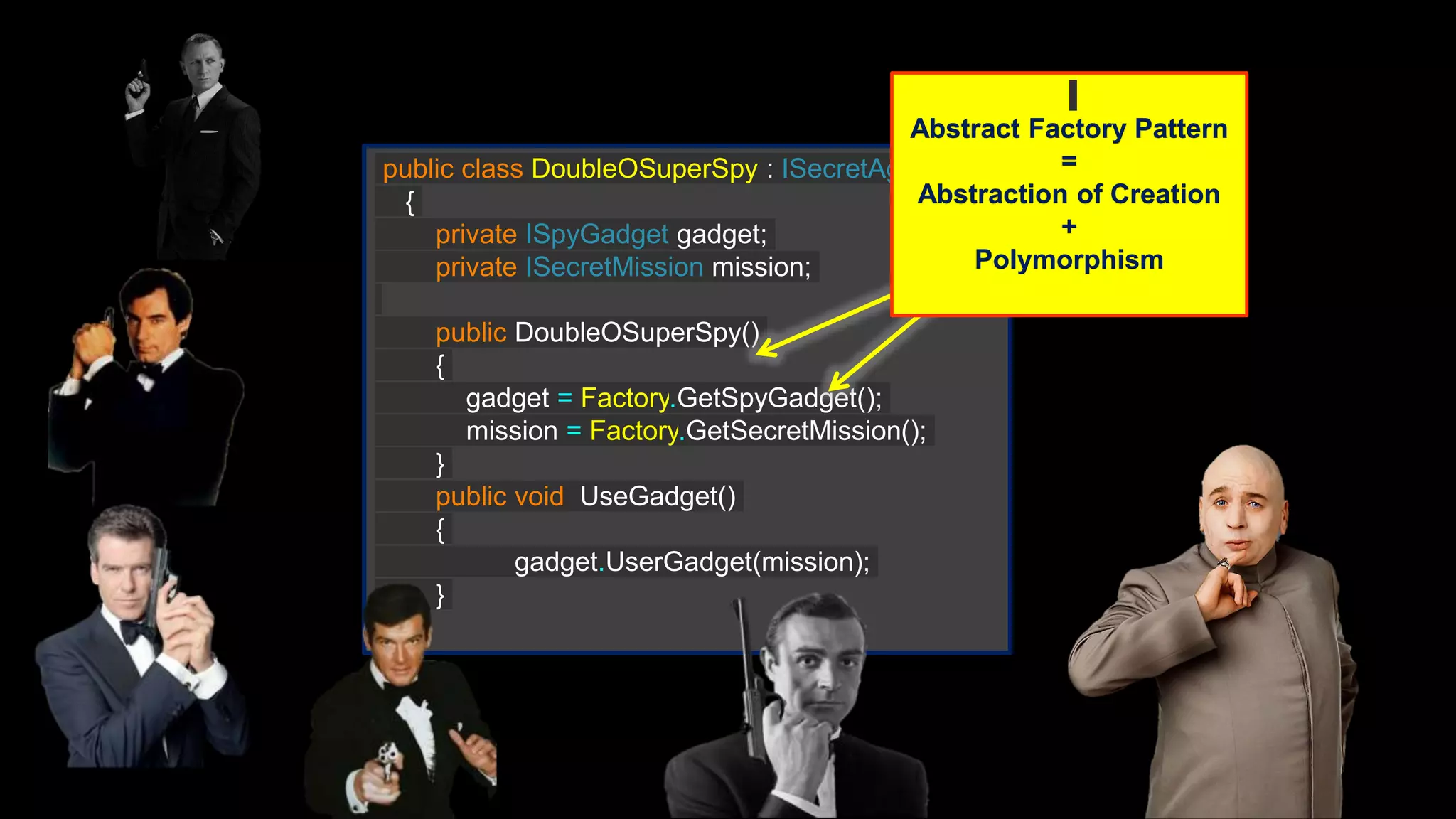 public class DoubleOSuperSpy : ISecretAgent { private ISpyGadget gadget; private ISecretMission mission; public DoubleOSuperSpy() { gadget = Factory.GetSpyGadget(); mission = Factory.GetSecretMission(); } public void UseGadget() { gadget.UserGadget(mission); } } Abstract Factory Pattern = Abstraction of Creation + Polymorphism 