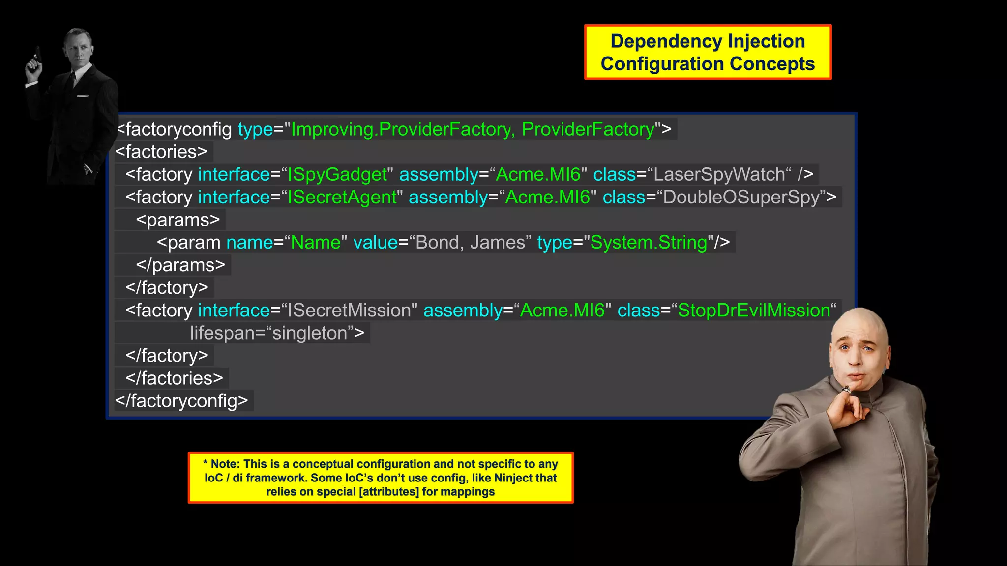 <factoryconfig type="Improving.ProviderFactory, ProviderFactory"> <factories> <factory interface=“ISpyGadget" assembly=“Acme.MI6" class=“LaserSpyWatch“ /> <factory interface=“ISecretAgent" assembly=“Acme.MI6" class=“DoubleOSuperSpy”> <params> <param name=“Name" value=“Bond, James” type="System.String"/> </params> </factory> <factory interface=“ISecretMission" assembly=“Acme.MI6" class=“StopDrEvilMission“ lifespan=“singleton”> </factory> </factories> </factoryconfig> Dependency Injection Configuration Concepts * Note: This is a conceptual configuration and not specific to any IoC / di framework. Some IoC’s don’t use config, like Ninject that relies on special [attributes] for mappings 