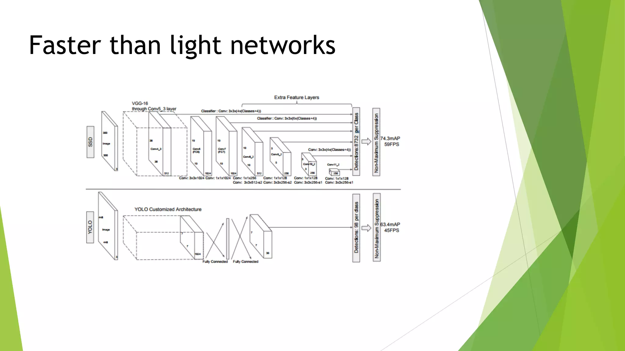 Faster than light networks