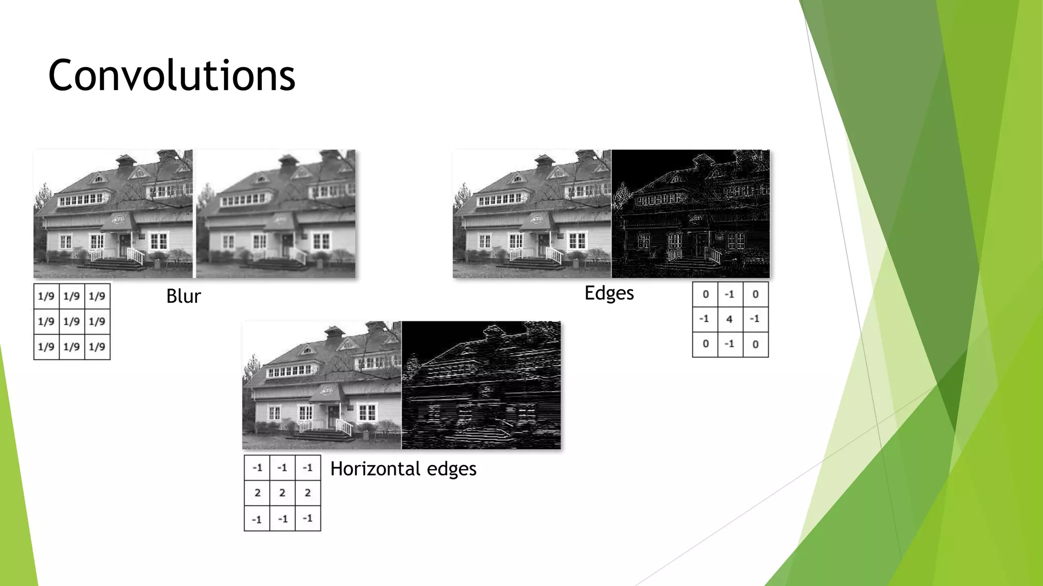 Blur Edges
Horizontal edges
Convolutions