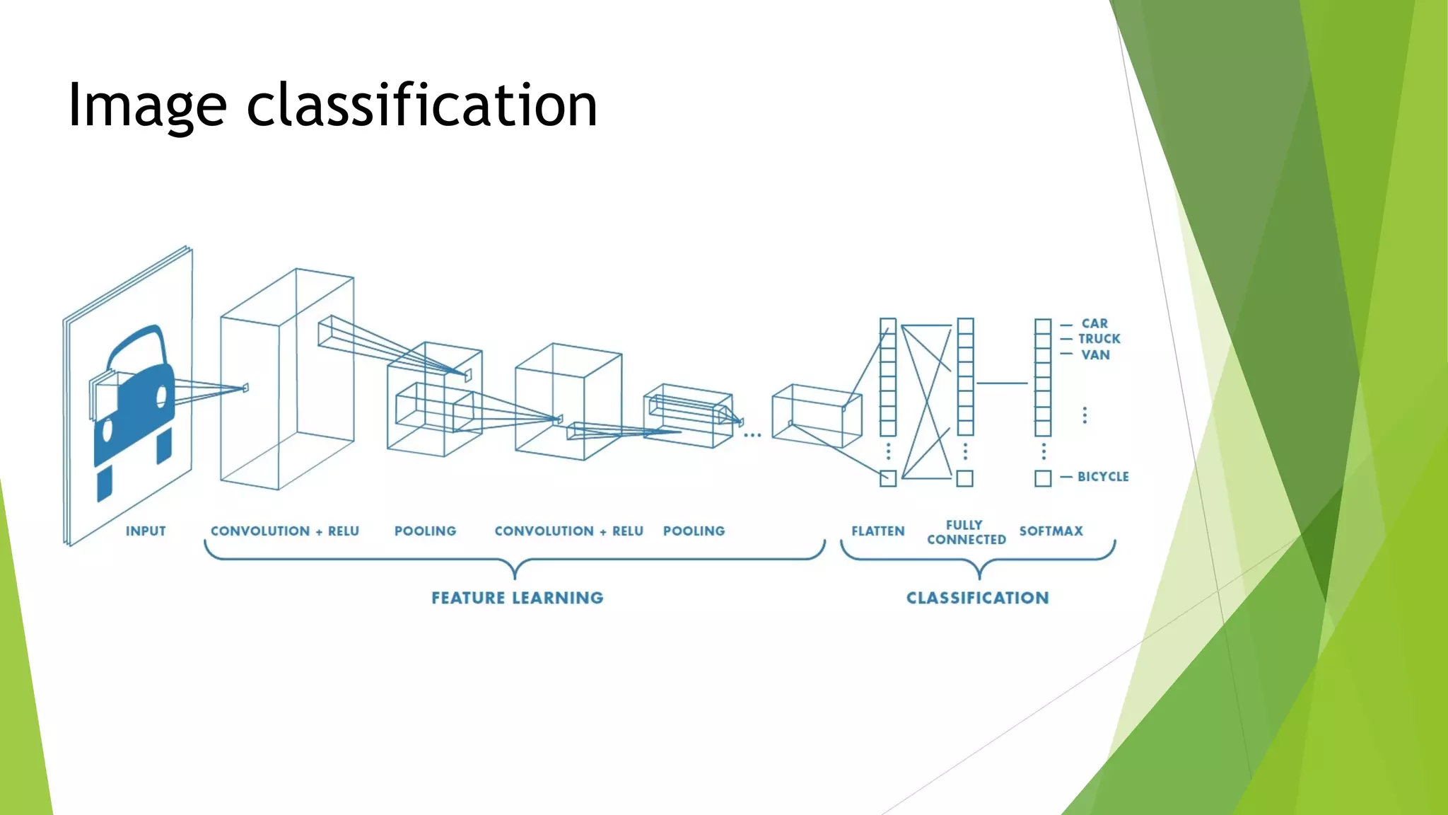 Image classification