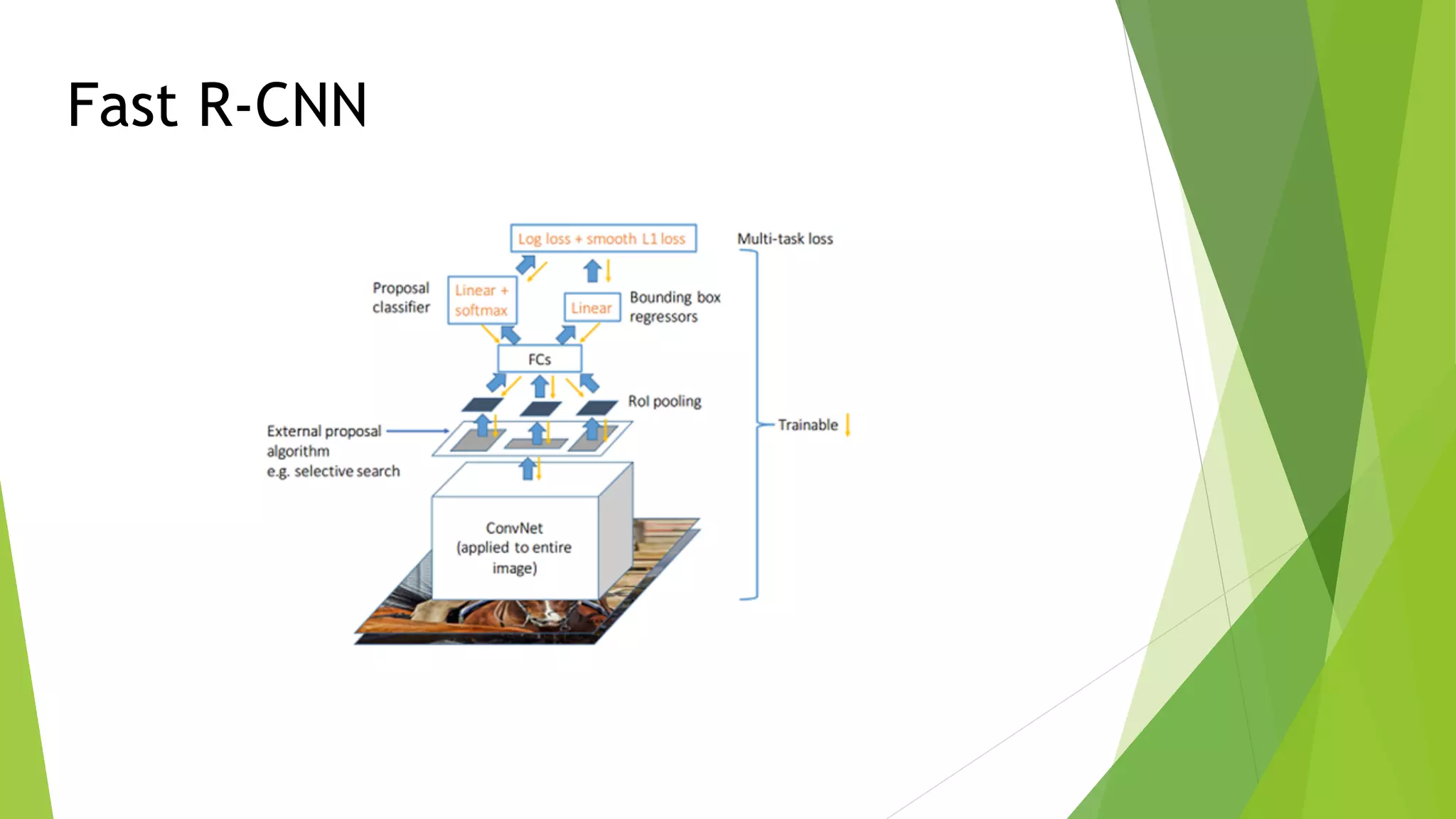 Fast R-CNN