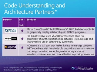 Code understanding and systems design with visual studio 2010 | PPT
