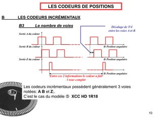 10
LES CODEURS DE POSITIONS
B LES CODEURS INCRÉMENTAUX
B3 Le nombre de voies
Sortie A du codeur
Sortie B du codeur
Sortie Z du codeur
: Position angulaire
: Position angulaire
: Position angulaire
Entre ces 2 informations le codeur a fait
1 tour complet
Décalage de T/4
entre les voies A et B
Les codeurs incrémentaux possèdent généralement 3 voies
notées: A B et Z;.
C’est le cas du modèle  XCC HD 1R18
 