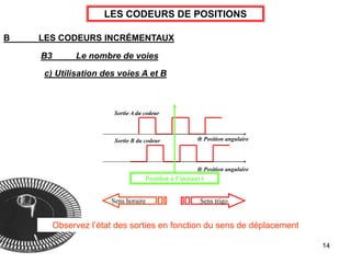 14
Sens horaire Sens trigo
LES CODEURS DE POSITIONS
B LES CODEURS INCRÉMENTAUX
B3 Le nombre de voies
c) Utilisation des voies A et B
Sortie A du codeur
Sortie B du codeur : Position angulaire
: Position angulaire
Position à l’instant t
Observez l’état des sorties en fonction du sens de déplacement
 