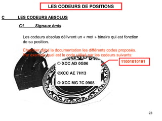 23
LES CODEURS DE POSITIONS
C LES CODEURS ABSOLUS
Les codeurs absolus délivrent un « mot » binaire qui est fonction
de sa position.
C1 Signaux émis
11001010101
Chercher dans la documentation les différents codes proposés.
Par exemple quel est le code utilisé par les codeurs suivants:
 XCC AD 0G06
XCC AE 7H13
 XCC MG 7C 0908
 
