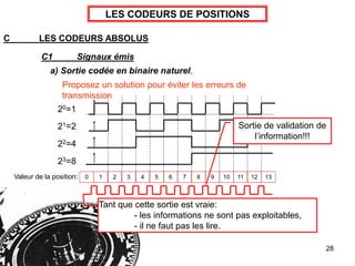 28
LES CODEURS DE POSITIONS
C LES CODEURS ABSOLUS
C1 Signaux émis
a) Sortie codée en binaire naturel.
20=1
21=2
22=4
23=8
0 1 2 3 4 5 6 7 8 9 10 11 12 13
Valeur de la position:
Proposez un solution pour éviter les erreurs de
transmission
On ajoute une sortie supplémentaire au codeur
Comment doit-on l’utiliser?
Tant que cette sortie est vraie:
- les informations ne sont pas exploitables,
- il ne faut pas les lire.
Sortie de validation de
l’information!!!
 