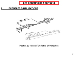 3
LES CODEURS DE POSITIONS
A EXEMPLES D’UTILISATIONS
Position ou vitesse d’un mobile en translation
 