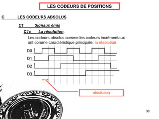 30
LES CODEURS DE POSITIONS
C LES CODEURS ABSOLUS
C1 Signaux émis
Les codeurs absolus comme les codeurs incrémentaux
ont comme caractéristique principale: la résolution
D0
D1
D2
D3
résolution
C1c La résolution.
 