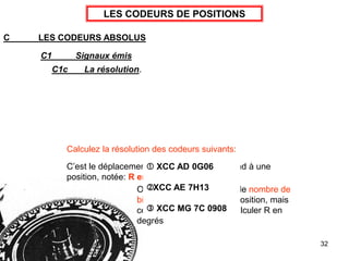 32
LES CODEURS DE POSITIONS
C LES CODEURS ABSOLUS
C1 Signaux émis
C1c La résolution.
C’est le déplacement angulaire qui correspond à une
position, notée: R en degrés
On ne connaît parfois que le nombre de
bits utilisés pour coder la position, mais
cette donnée permet de calculer R en
degrés
Calculez la résolution des codeurs suivants:
 XCC AD 0G06
XCC AE 7H13
 XCC MG 7C 0908
 