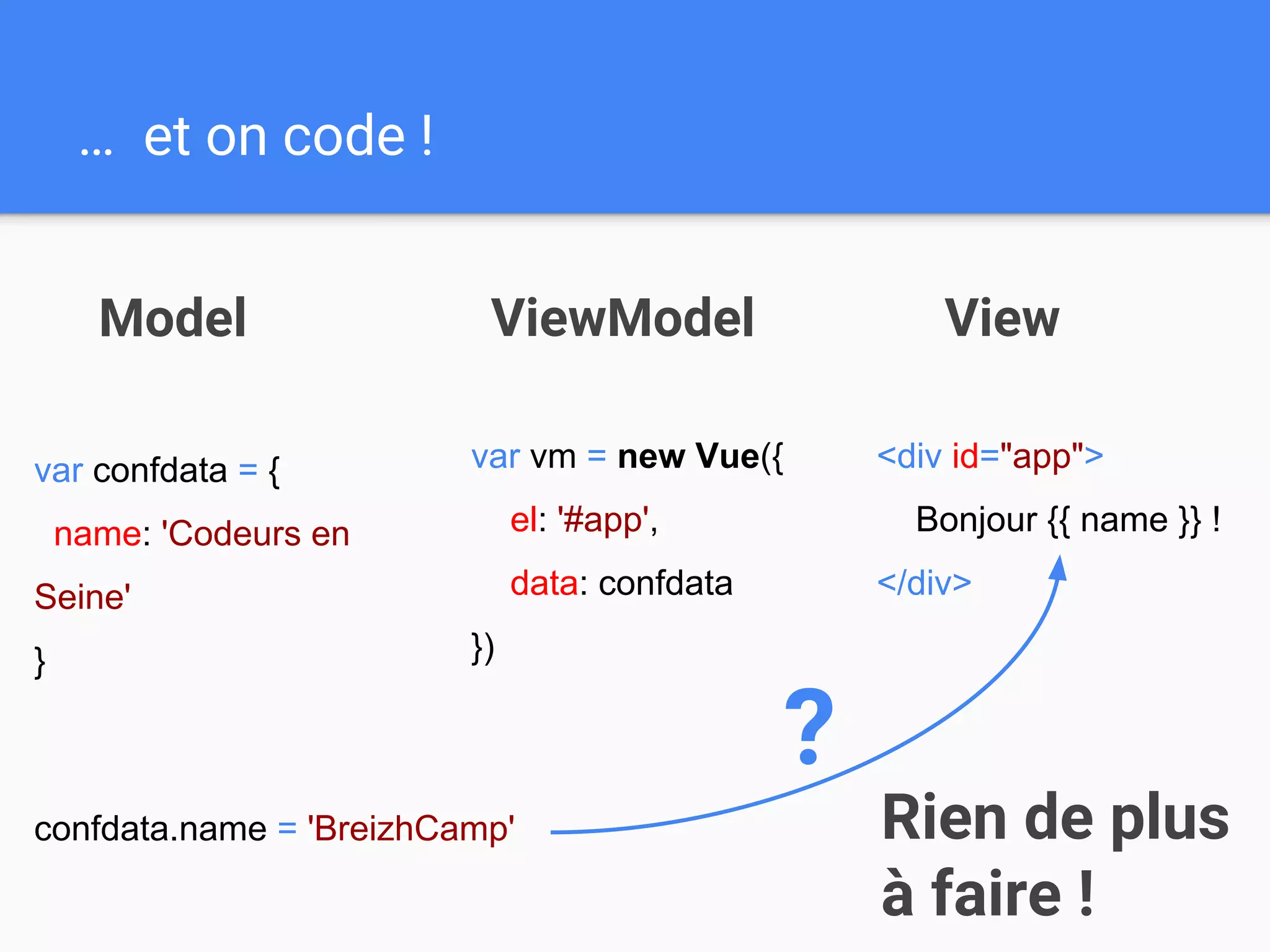 … et on code !
<div id="app">
Bonjour {{ name }} !
</div>
var vm = new Vue({
el: '#app',
data: confdata
})
var confdata = {
name: 'Codeurs en
Seine'
}
Model ViewViewModel
confdata.name = 'BreizhCamp' Rien de plus
à faire !
?
 