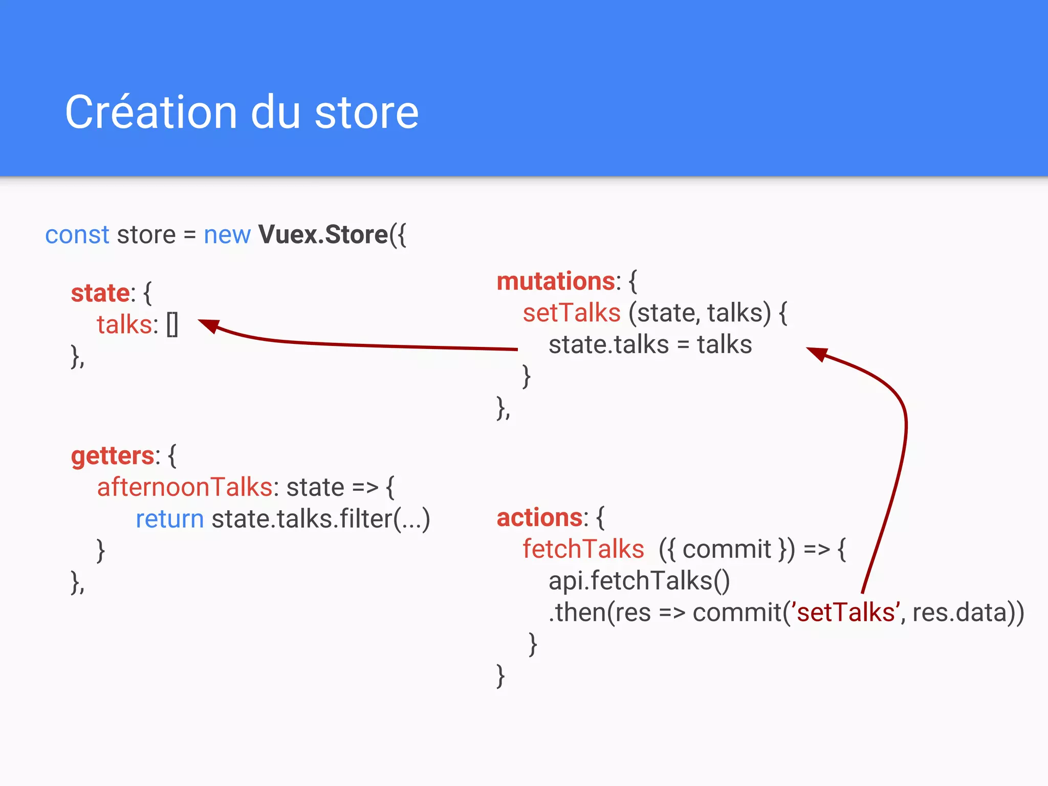 Création du store
const store = new Vuex.Store({
mutations: {
setTalks (state, talks) {
state.talks = talks
}
},
state: {
talks: []
},
getters: {
afternoonTalks: state => {
return state.talks.filter(...)
}
},
actions: {
fetchTalks ({ commit }) => {
api.fetchTalks()
.then(res => commit(’setTalks’, res.data))
}
}
 