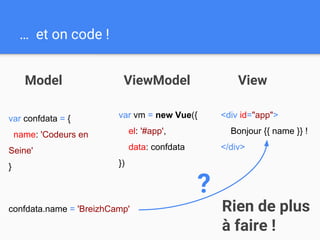 … et on code !
<div id="app">
Bonjour {{ name }} !
</div>
var vm = new Vue({
el: '#app',
data: confdata
})
var confdata = {
name: 'Codeurs en
Seine'
}
Model ViewViewModel
confdata.name = 'BreizhCamp' Rien de plus
à faire !
?
 