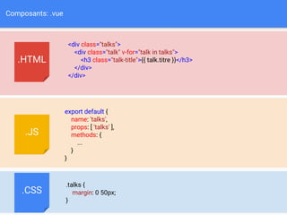 Composants: .vue
<div class="talks">
<div class="talk" v-for="talk in talks">
<h3 class="talk-title">{{ talk.titre }}</h3>
</div>
</div>
export default {
name: 'talks',
props: [ 'talks' ],
methods: {
...
}
}
.talks {
margin: 0 50px;
}
.HTML
.JS
.CSS
 