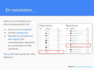 En conclusion...
Après 2 ans d’existence, la
communauté grandit vite
● Focus sur la simplicité
● Orienté composant
● Montée en compétence
très rapide (des
connaissances standards
en JavaScript et HTML
suffisent)
Vue.js doit faire partie de votre
réflexion !
Source: https://github-ranking.com/
 
