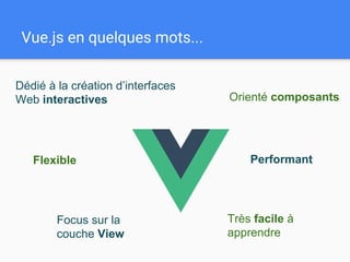 Orienté composants
Dédié à la création d’interfaces
Web interactives
Performant
Très facile à
apprendre
Vue.js en quelques mots...
Focus sur la
couche View
Flexible
 