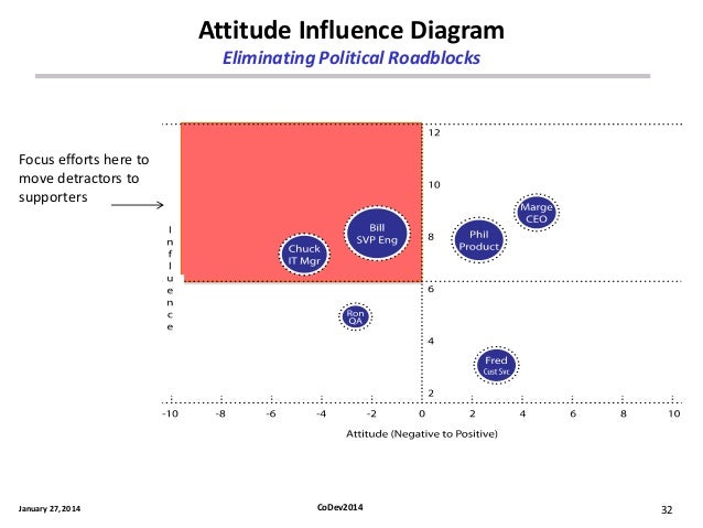 influence diagram exle high performance codevelopment teams your competitive influence diagram exle high performance codevelopment teams your competitive