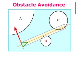 Obstacle Avoidance 