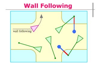 Wall Following 