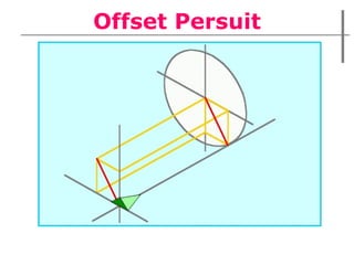 Offset Persuit 