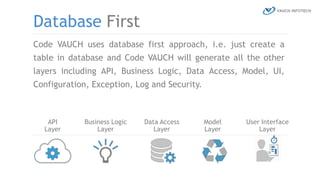 Code VAUCH uses database first approach, i.e. just create a
table in database and Code VAUCH will generate all the other
layers including API, Business Logic, Data Access, Model, UI,
Configuration, Exception, Log and Security.
Database First
API
Layer
Business Logic
Layer
Data Access
Layer
Model
Layer
User Interface
Layer
 