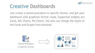 Just create a stored procedure in specific format, and get your
dashboard with graphical format ready. Supported widgets are
Cards, Bar Charts, Pie Charts. You also can change the styles of
the Cards and Graphs from backend.
Creative Dashboards
Stored Procedure
In specific format
 