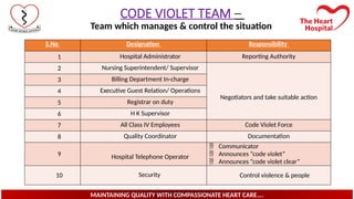 Comprehensive Guide to Hospital Emergency Codes and Response Protocols ...