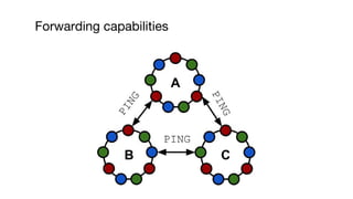 Forwarding capabilities
 