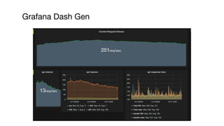 Grafana Dash Gen
 