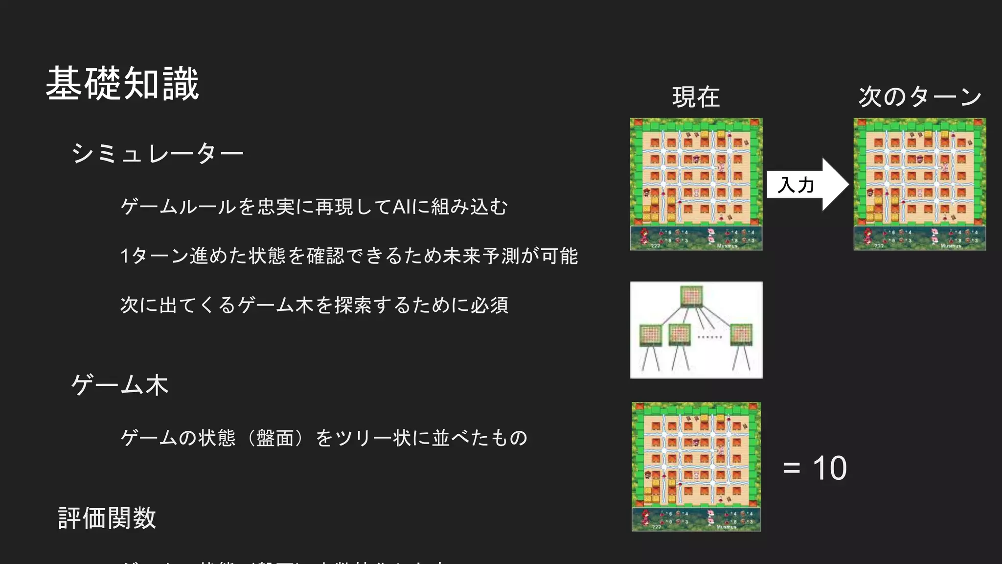 基礎知識
シミュレーター
ゲームルールを忠実に再現してAIに組み込む
1ターン進めた状態を確認できるため未来予測が可能
次に出てくるゲーム木を探索するために必須
ゲーム木
ゲームの状態（盤面）をツリー状に並べたもの
評価関数
入力
= 10
次のターン現在
 