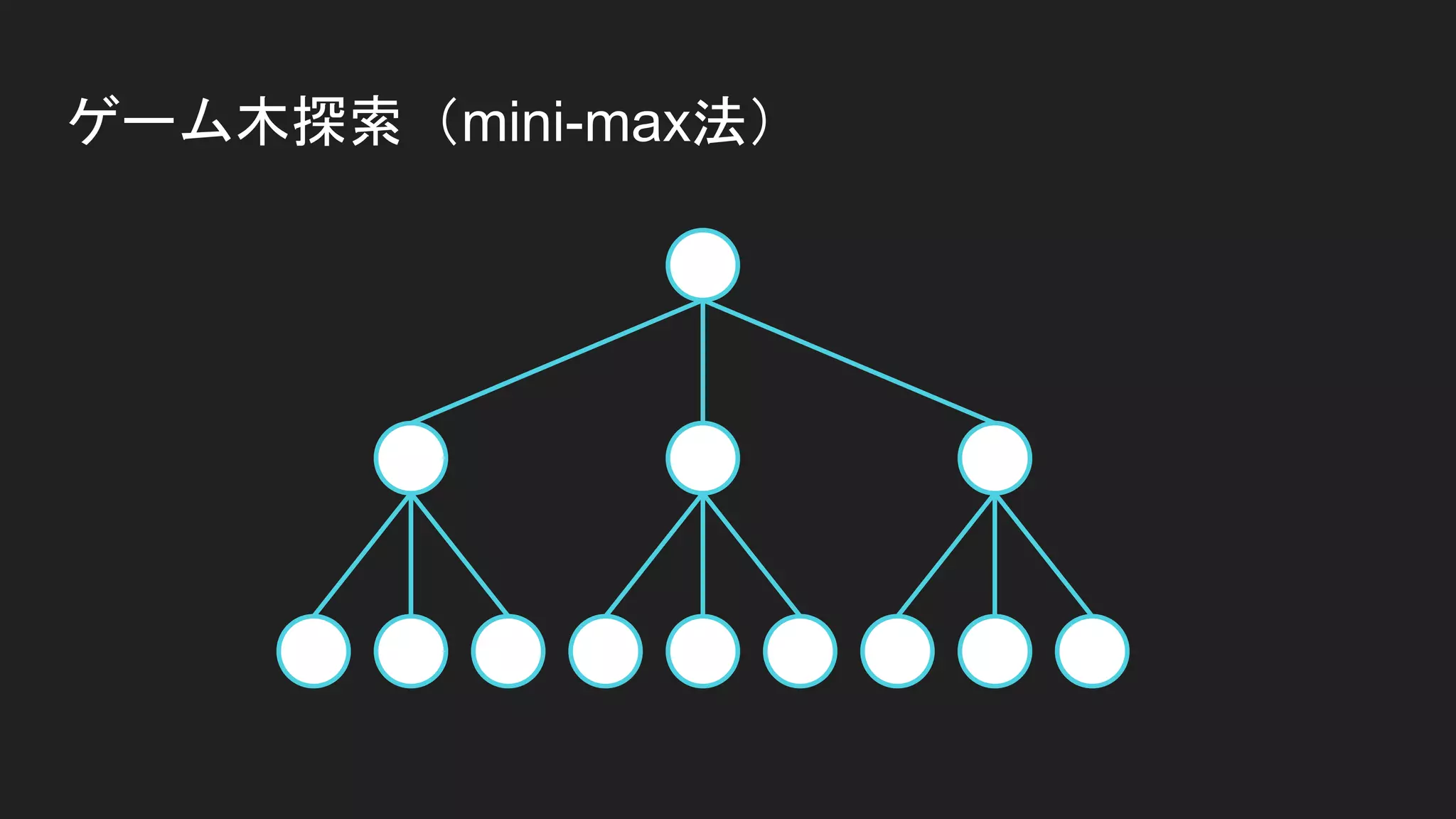 ゲーム木探索（mini-max法）
 