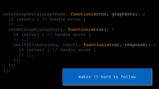 fetchGraphData(graphName, function(error, graphData)) {
if (error) { // handle error }
// ...
renderGraph(graphData, funct...