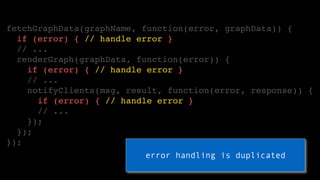 fetchGraphData(graphName, function(error, graphData)) {
if (error) { // handle error }
// ...
renderGraph(graphData, funct...
