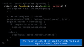 function fetchGraphData(graphName) {
return new Promise(function(resolve, reject)) {
let request = new XMLHttpRequest();
....