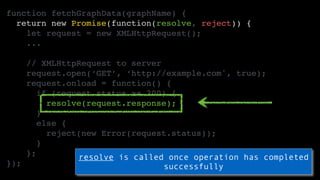 function fetchGraphData(graphName) {
return new Promise(function(resolve, reject)) {
let request = new XMLHttpRequest();
....