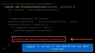function fetchGraphData(graphName) {
return new Promise(function(resolve, reject)) {
let request = new XMLHttpRequest();
....