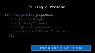 fetchGraphData(graphName)
.then(renderGraph)
.then(notifyClients)
.catch(function(error)) {
console.log(“Error:”, error)
}...