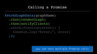 fetchGraphData(graphName)
.then(renderGraph)
.then(notifyClients)
.catch(function(error)) {
console.log(“Error:”, error)
}...