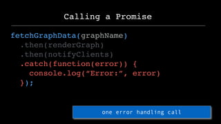 fetchGraphData(graphName)
.then(renderGraph)
.then(notifyClients)
.catch(function(error)) {
console.log(“Error:”, error)
}...