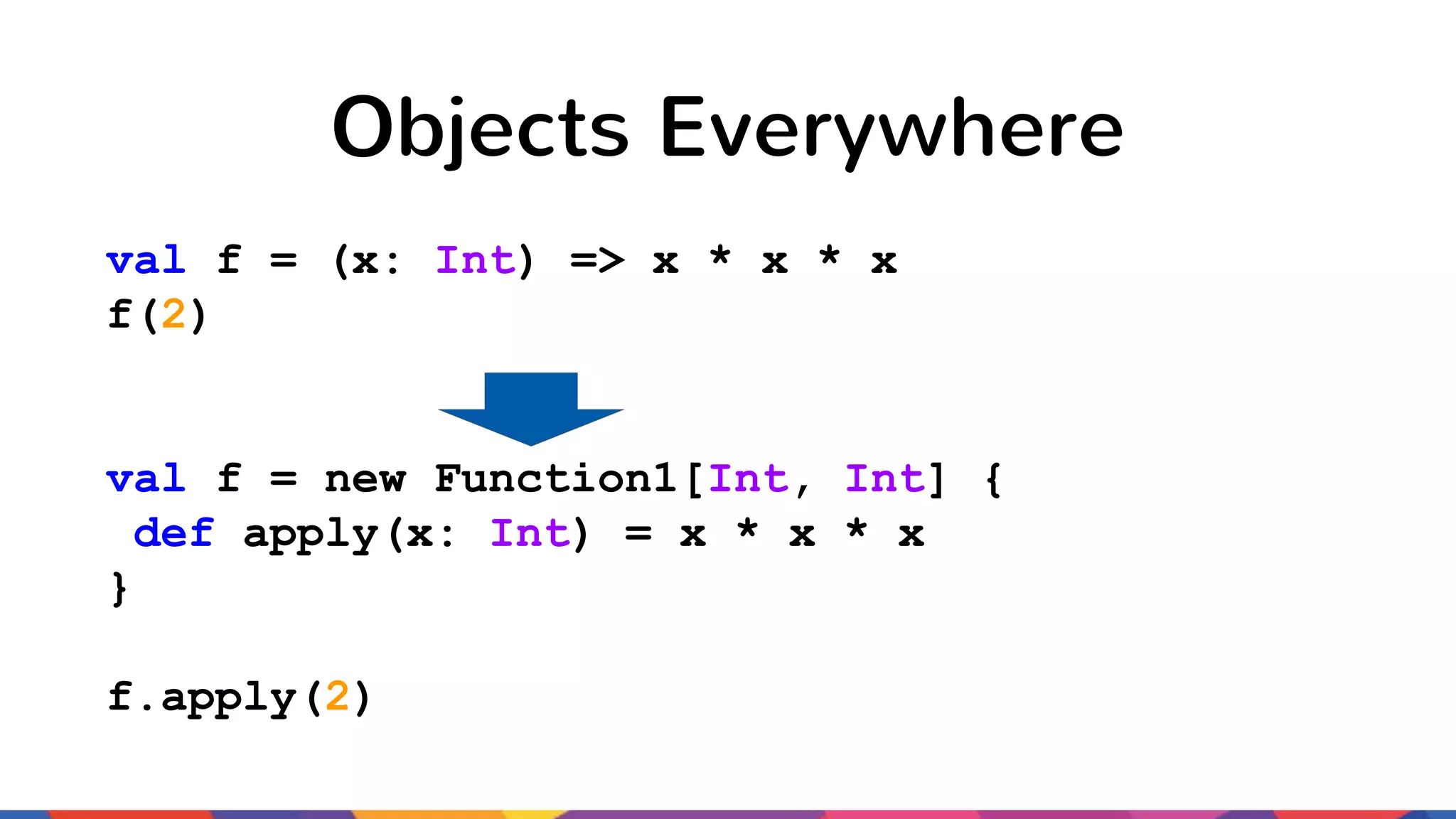 Objects Everywhere val f = (x: Int) => x * x * x f(2) val f = new Function1[Int, Int] { def apply(x: Int) = x * x * x } f.apply(2) 